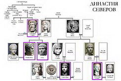 Марк Аврелий Антонин Гелиогабал биография, фото, истории - римский император из династии Северов с июня 218 г